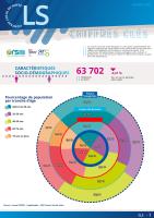 Chiffres clés - CLS 2025